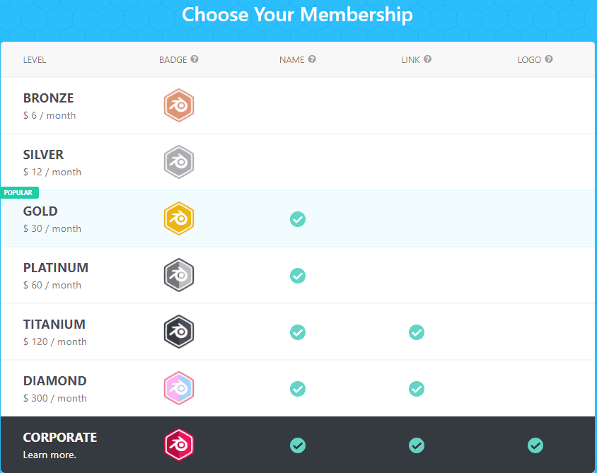 blender development fund