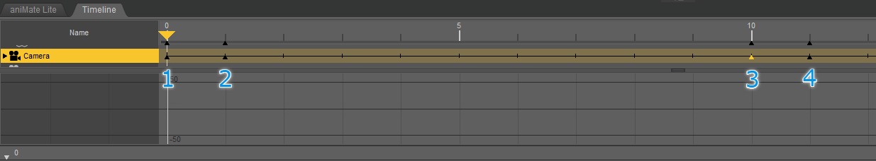 daz timeline simulating multiple cameras